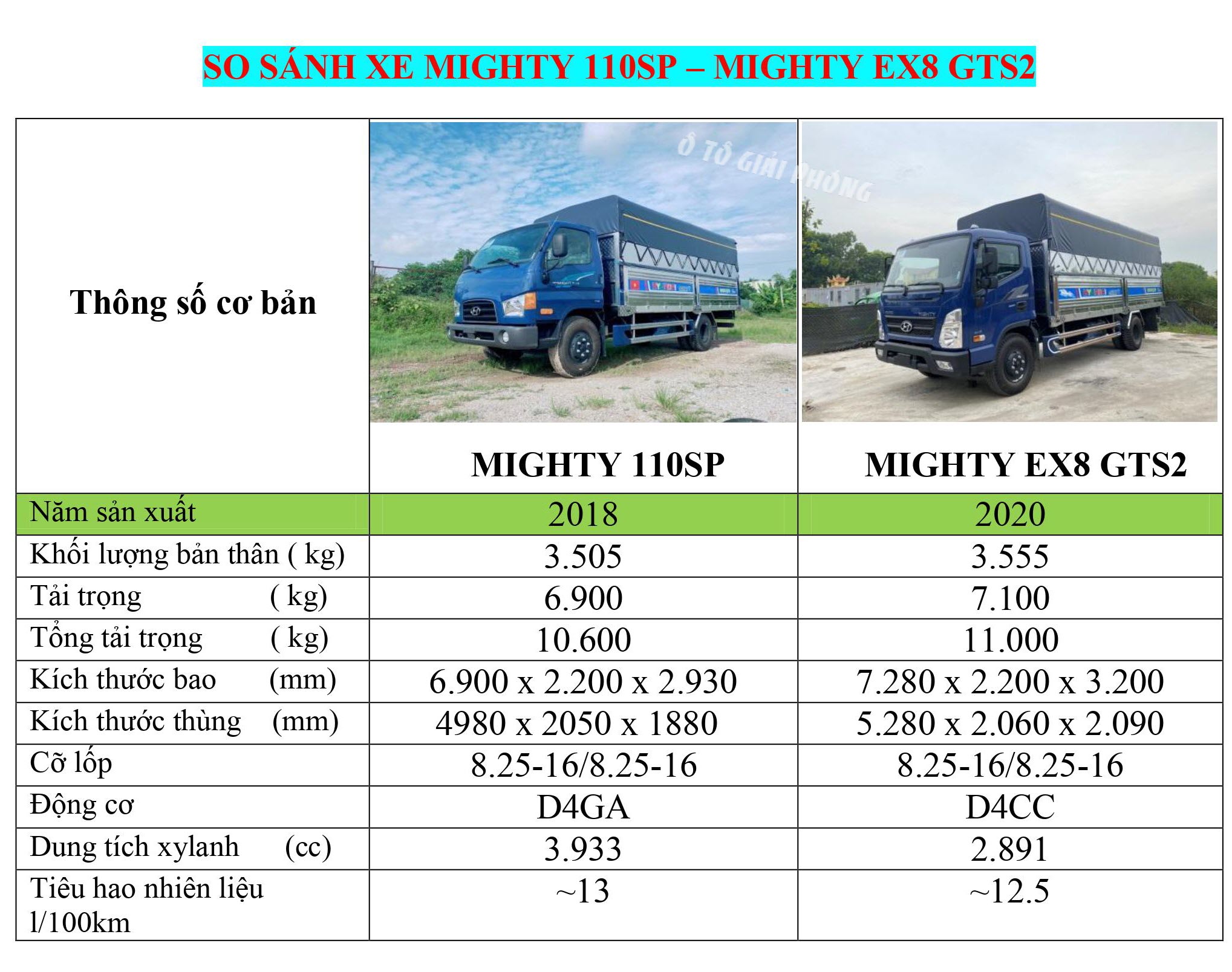 so sánh xe mighty 110sp với mighty ex8 gts2