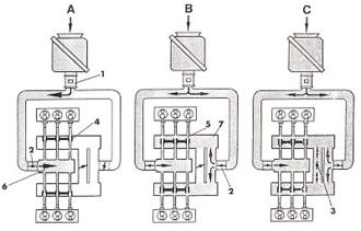Công nghệ tăng công suất động cơ
